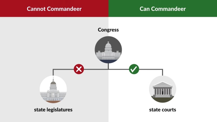 Federalism-Based Constraints on Federal Power