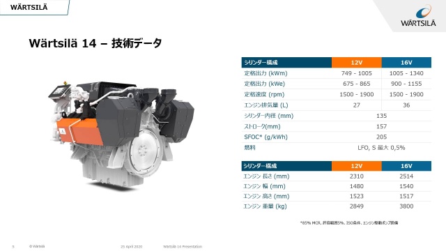 Technical Presentations Japan Wartsila