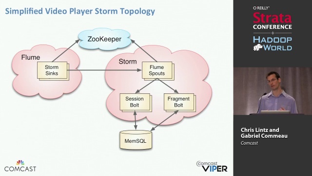 Comcast - Customer Success Story (Chris Lintz - Comcast)