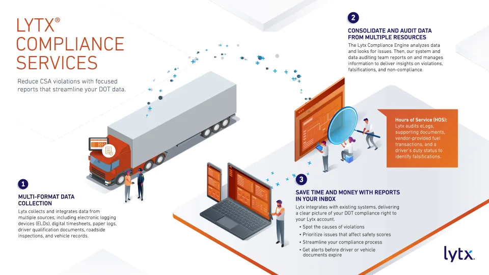 How to comply with Hours of Service (HOS)? - New ELD Mandate