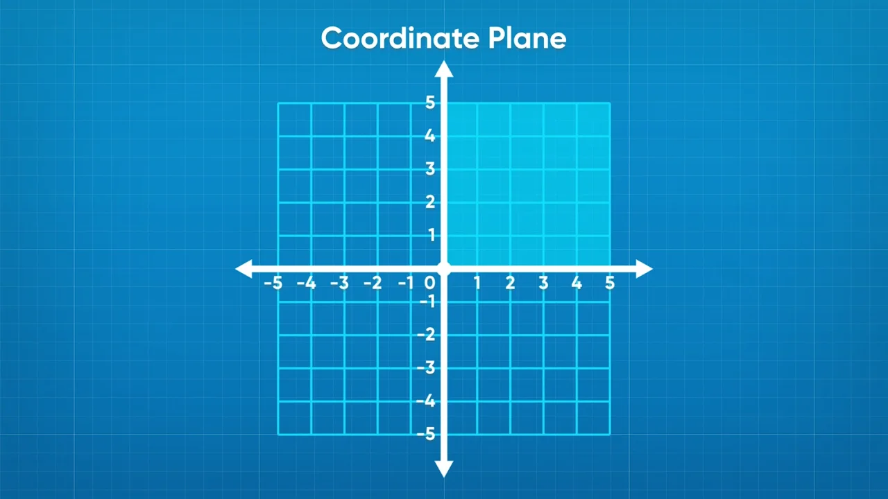 coordinate plane 5