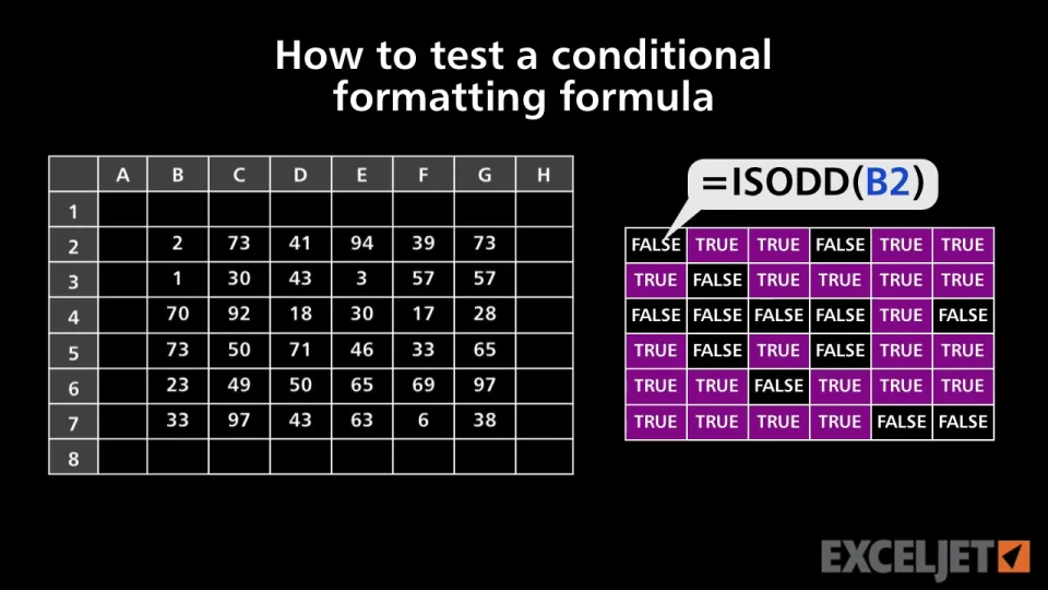 Excel Conditional Formatting Formula Examples, Videos