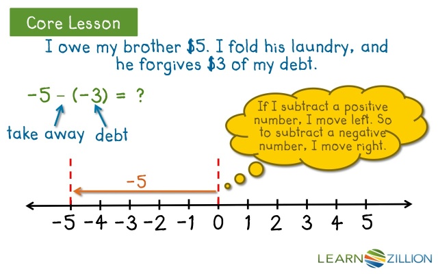 Subtract Integers Using Number Lines Learnzillion