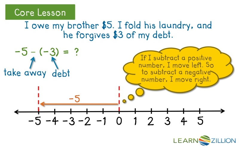 Subtract Integers Using Number Lines | Learnzillion