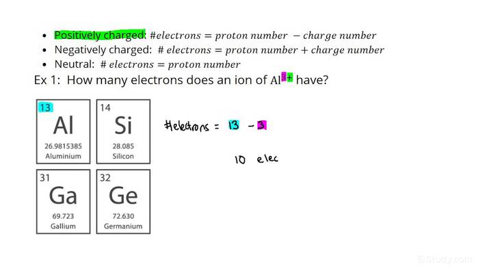 How to Determine the Number of Electrons in an Atom or Ion From its ...