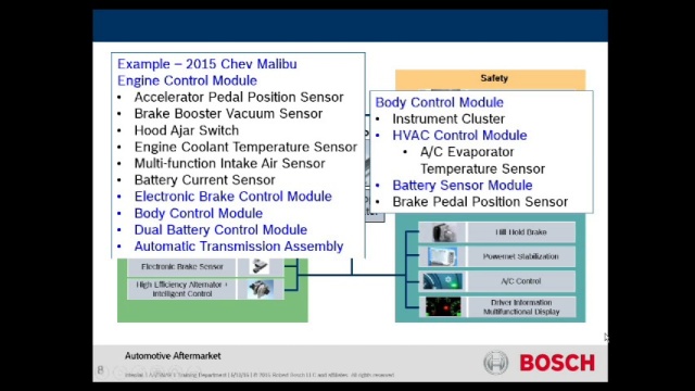 Tech Tip: How Many Modules?