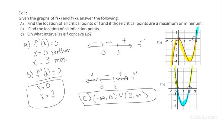 Predicting and Explaining the Behavior of f Based on Graphical ...