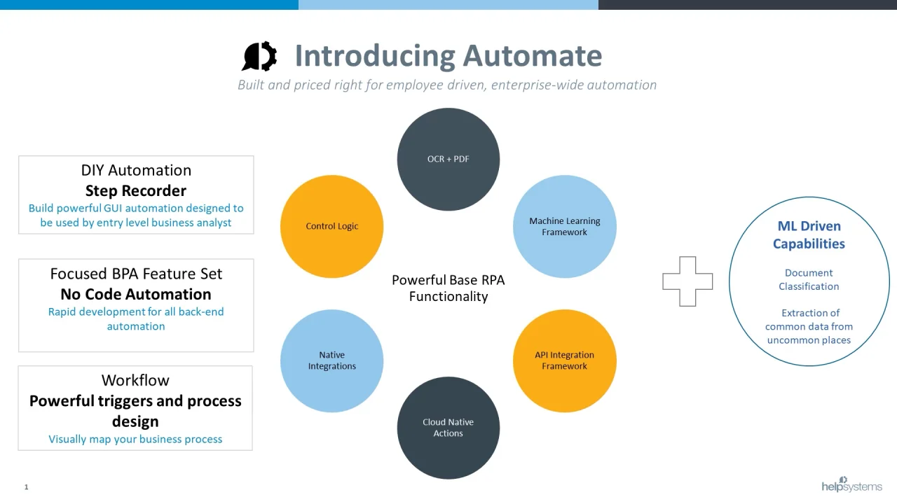 Overview best sale of rpa