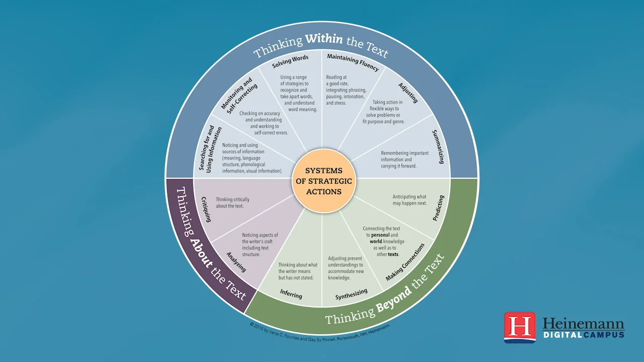 F&P Text Level Gradient (TM): Using Fountas & Pinnell Resources to