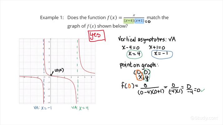 Matching Graphs with Rational Functions with Two Vertical Asymptotes ...