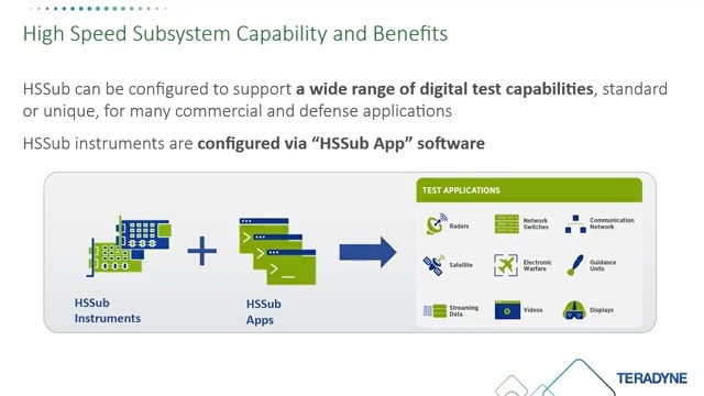 High Speed Subsystem