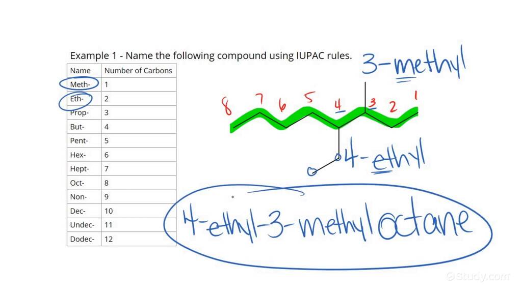 naming-branched-alkanes-chemistry-study