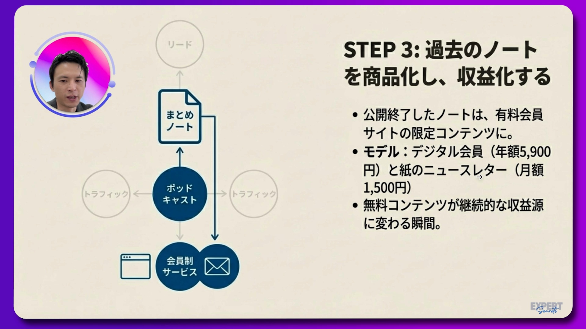 [10分解説&資料]コンテンツ・エコシステム〜Podcastを中心にビジネスの仕組みを構築したケース｜エキスパート・シークレッツ ｜ダイレクト ...