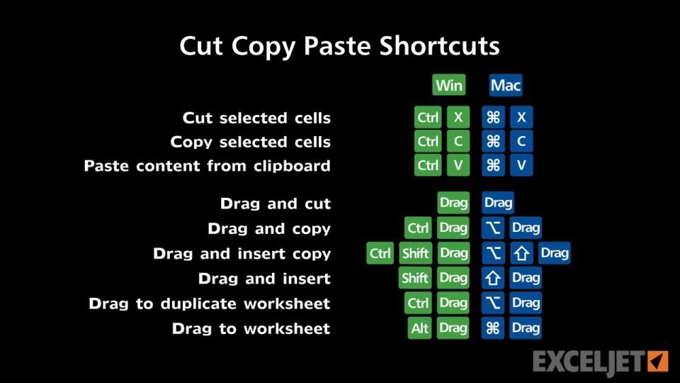 short cut and paste copy