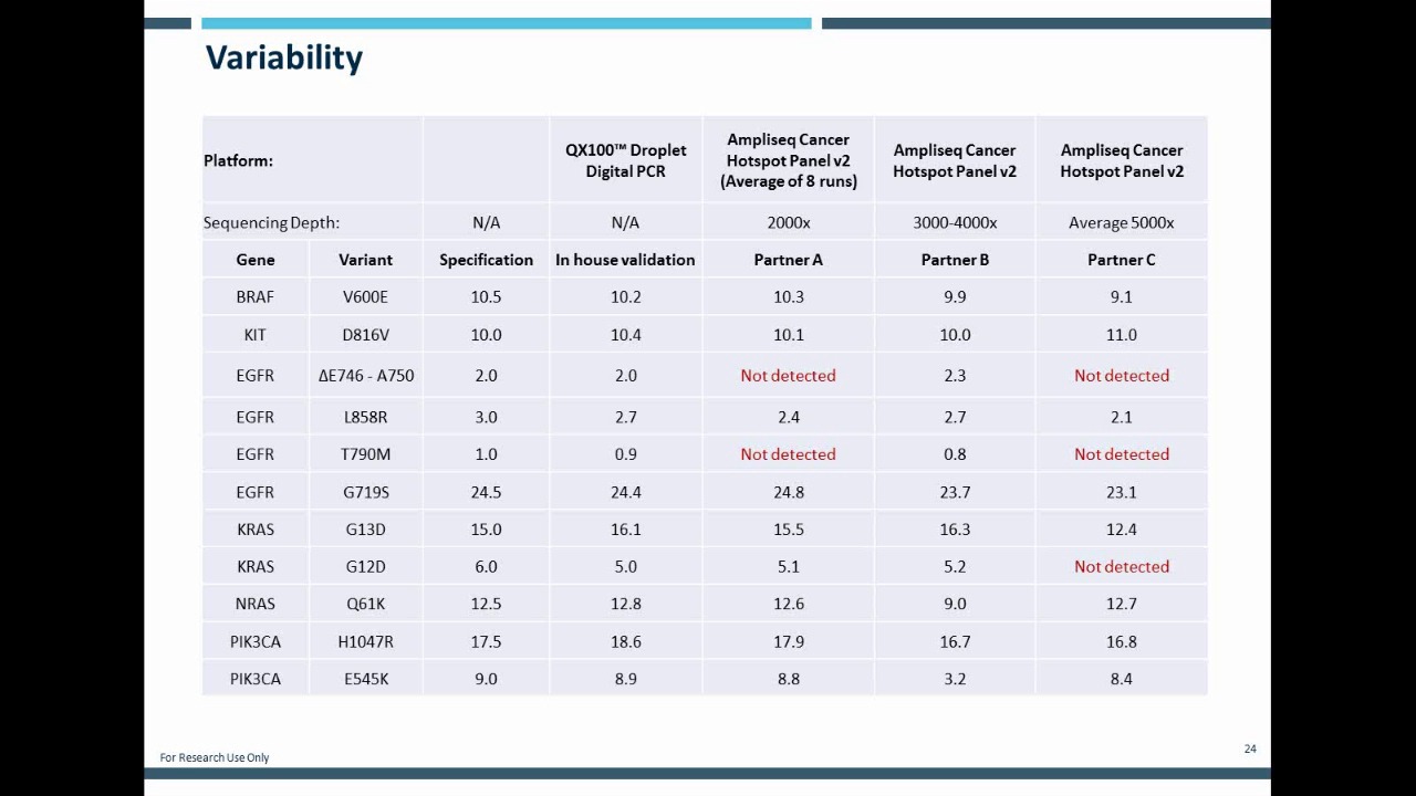 Molecular QC: Using Reference Standards in NGS Pipelines
