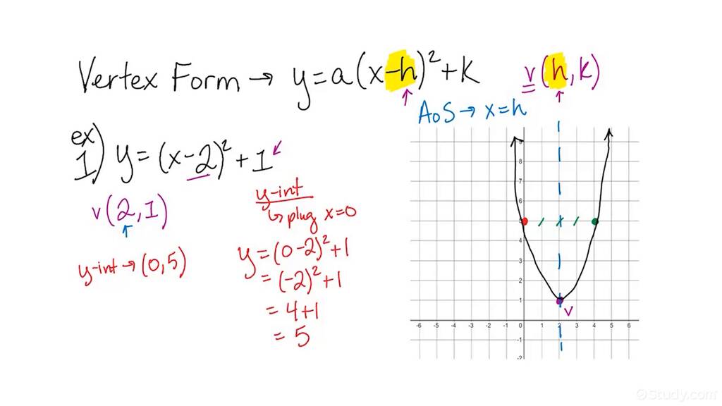 how-to-graph-a-parabola-of-the-form-y-x-h-2-k-algebra-study