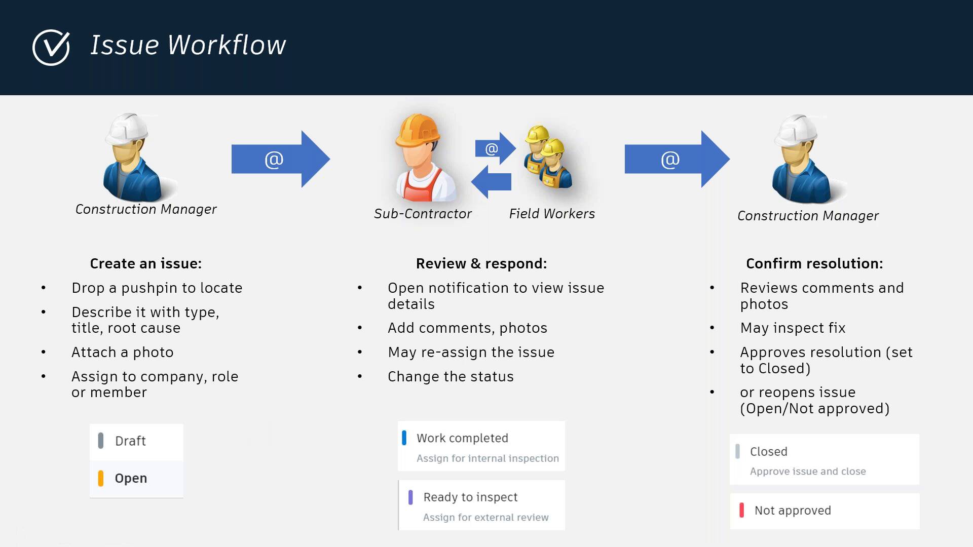 BIM 360 Docs Deep Dive Workflows