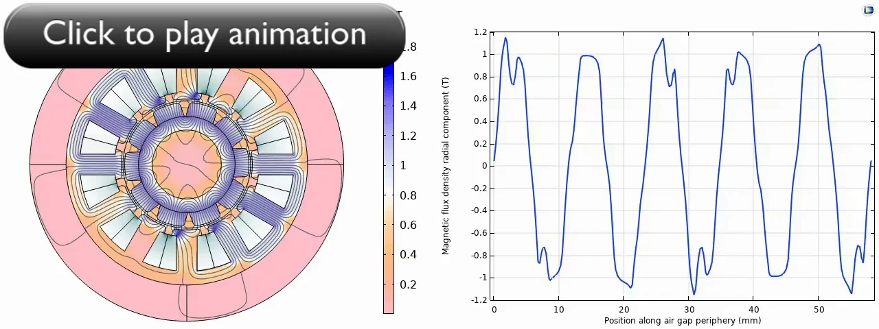 Analyzing Electric Motor and Generator Designs with COMSOL® | COMSOL Blog