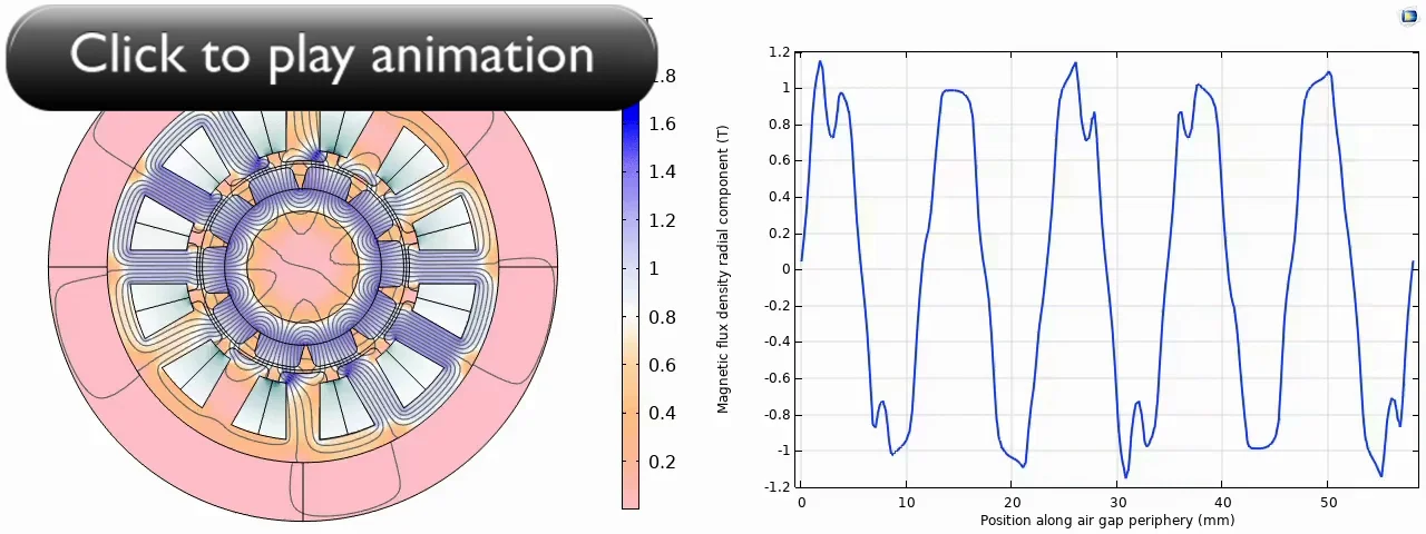 Analyzing Electric Motor and Generator Designs with COMSOL® | COMSOL Blog Analyzing Electric Motor and Generator Designs with COMSOL® | COMSOL Blog
