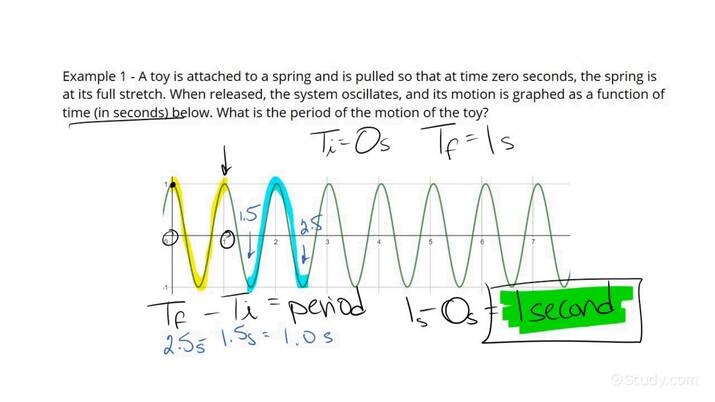 determining-the-period-of-a-wave-graphically-physics-study