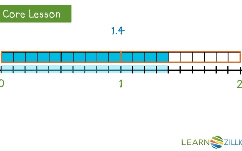 Lesson 4: Compare and Round Decimals - Ready Common Core