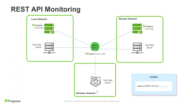 what are some of your must use rest APIs for networking use