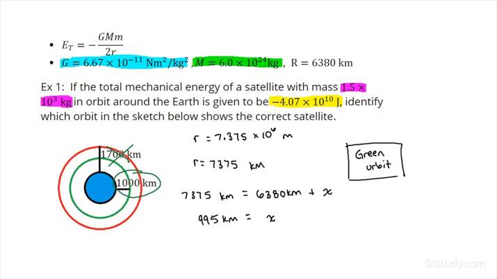 Identifying a Sketch of the Orbit of a Satellite Given Total Mechanical ...
