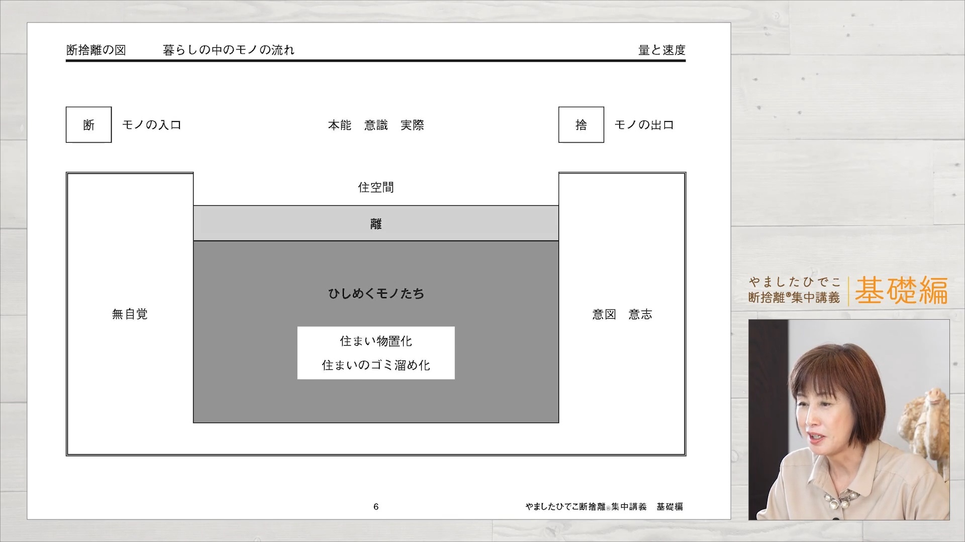 やましたひでこ断捨離集中講義：基礎編プログラム ｜ダイレクトアカデミー