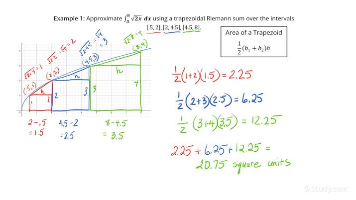 approximating-definite-integrals-using-trapezoidal-riemann-sums-non