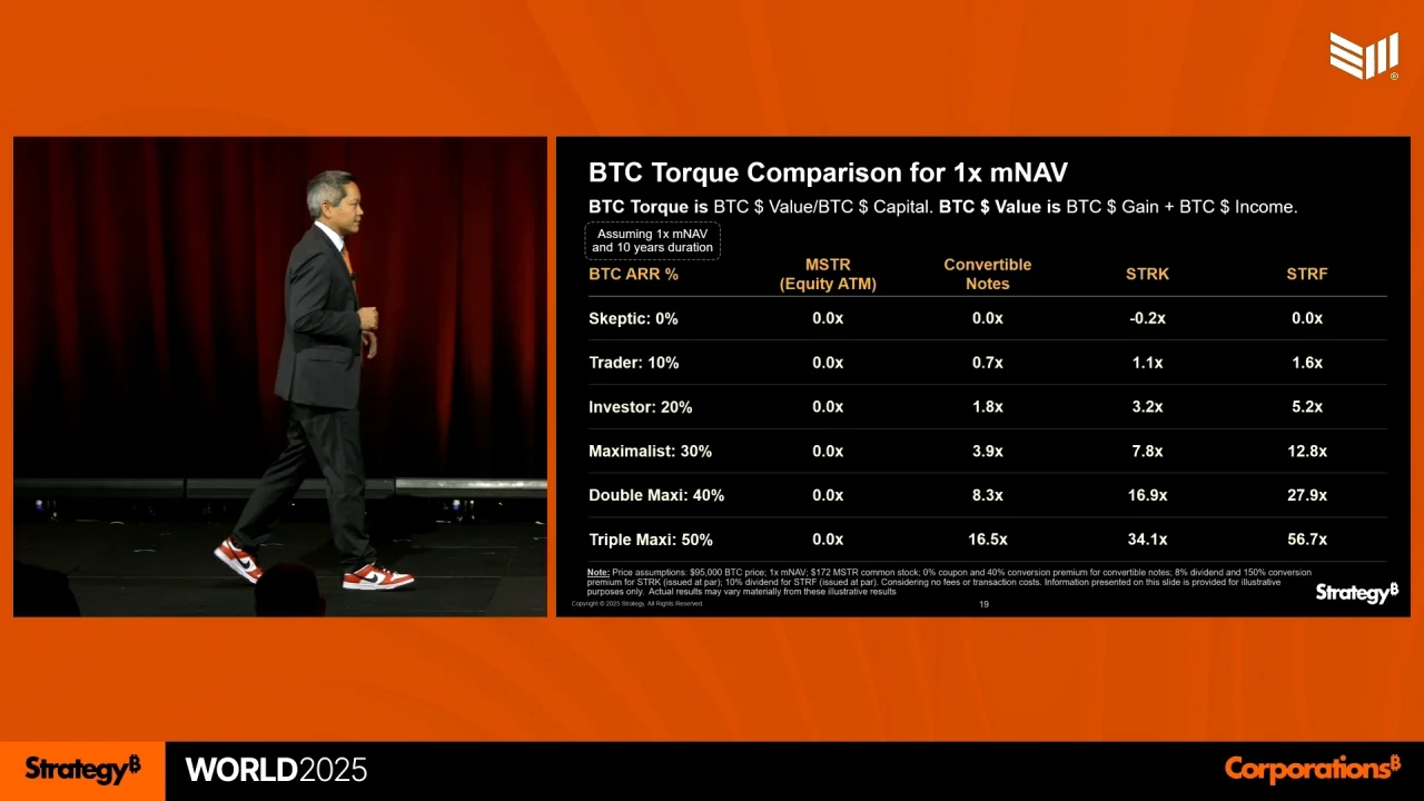 A New Financial Standard for Bitcoin - Phong Le