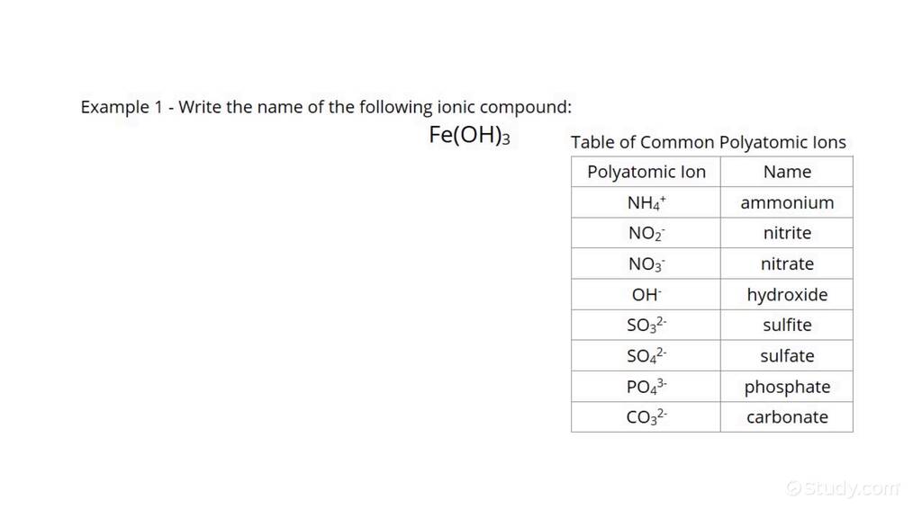 Naming Ionic Compounds that have Polyatomic Ions | Chemistry | Study.com