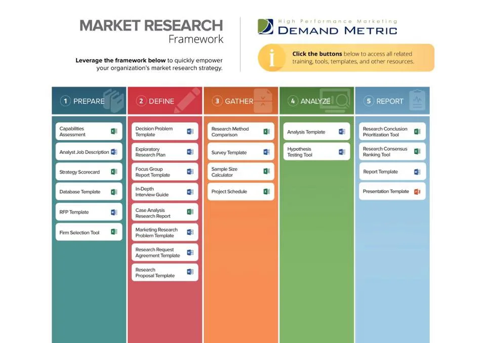 Crushing the Competition: 2023 Market Analysis Strategy