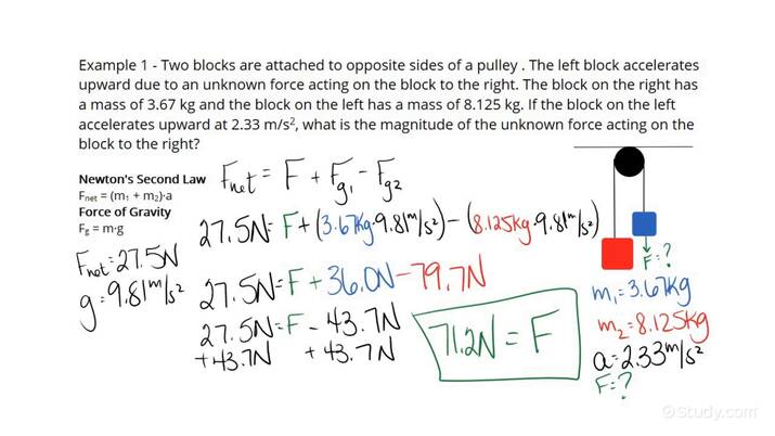 Calculating Force Acting on a Pair of Suspended Masses on Opposite ...