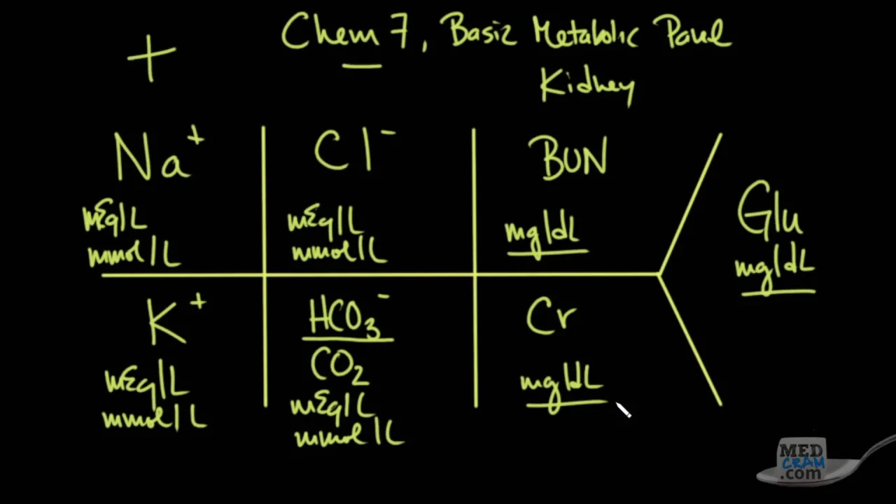 Chem 7