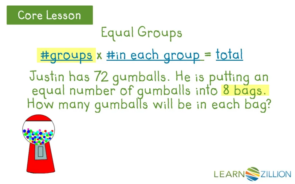 solve word problems using the idea of equal groups learnzillion