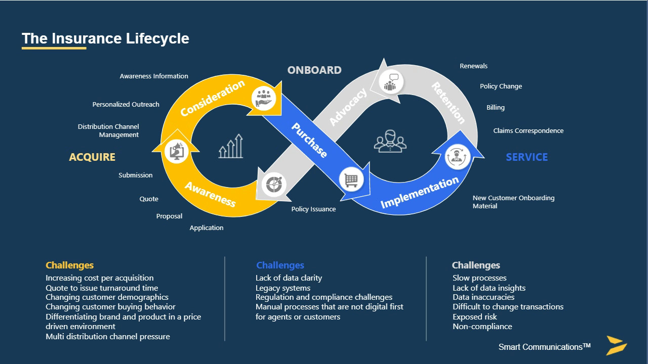 a DigitalFirst Insurance Organization