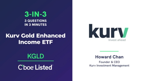 3 Questions in 3 Minutes: Kurv Gold Enhanced Income ETF (KGLD) | Howard Chan