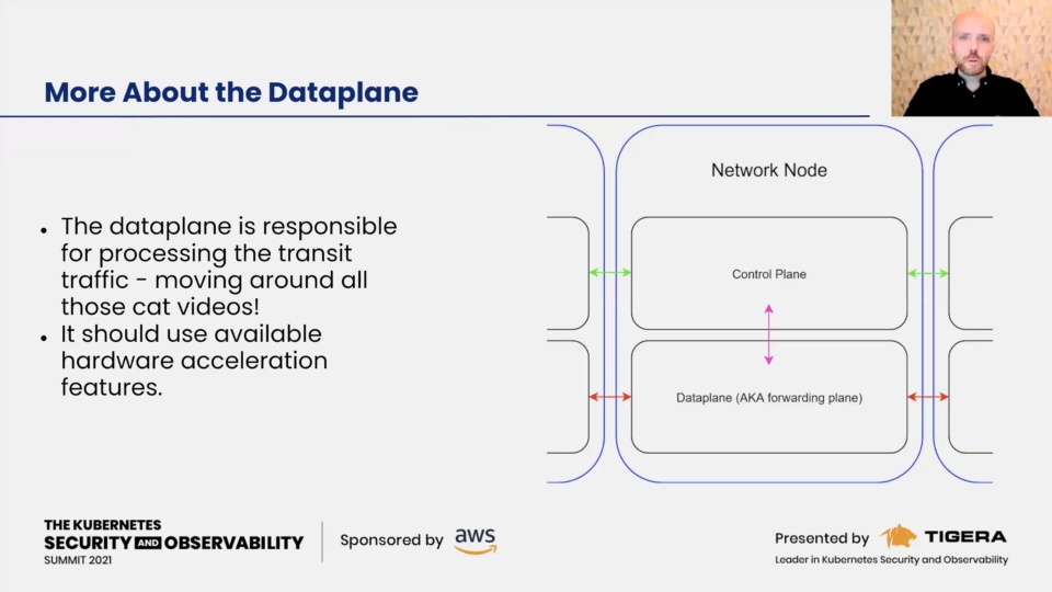 The Importance of Modularity and Multiple Dataplanes