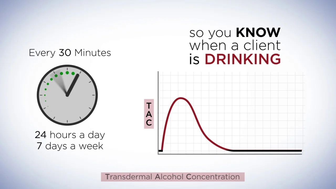 Ordering Alcohol Tests Online: Results in Minutes at Home