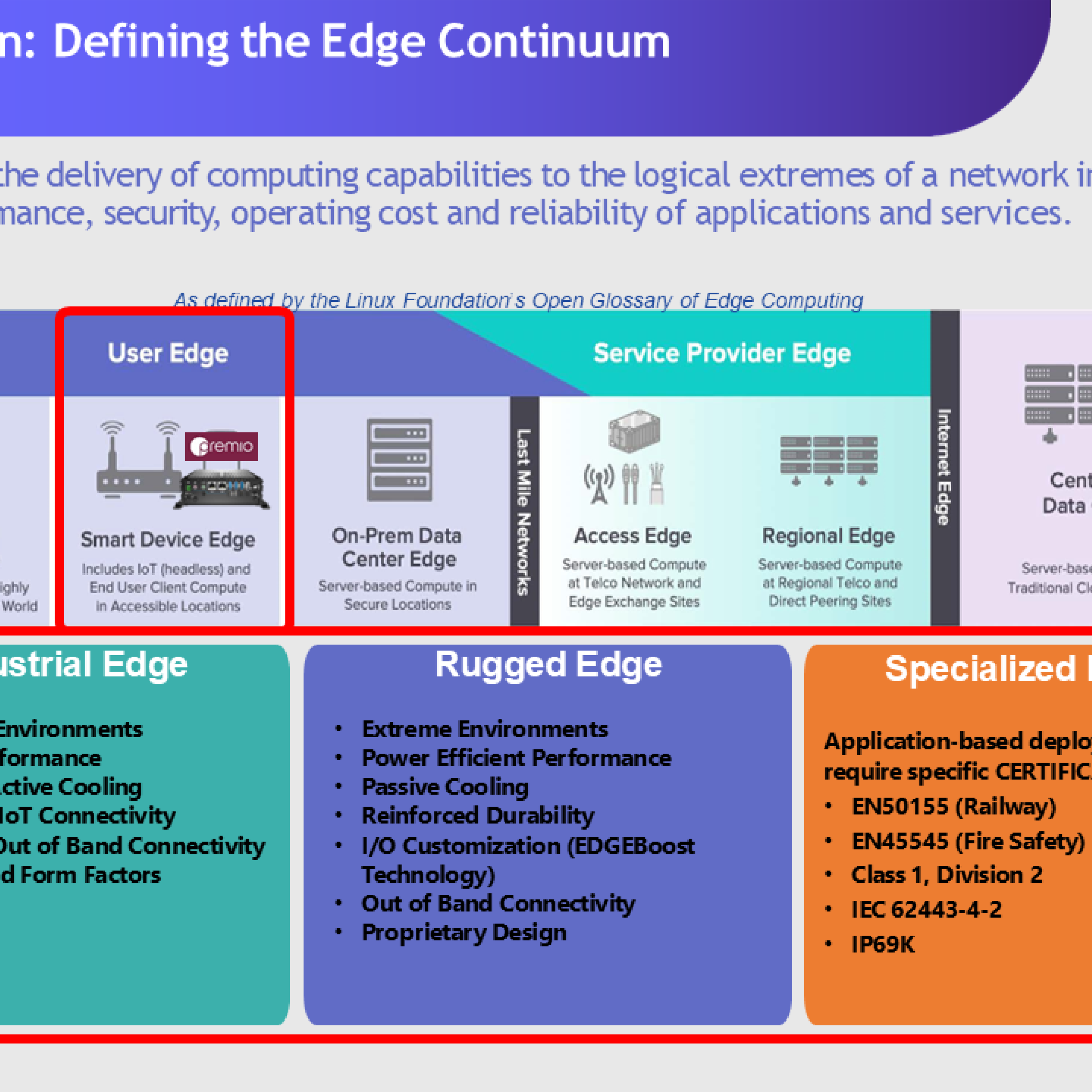 The Rugged Edge Webinar Series (Part 1 of 5)  Defining Edge Computing and How Premio’s Computing Solutions are Positioned in the Edge Continuum episode artwork