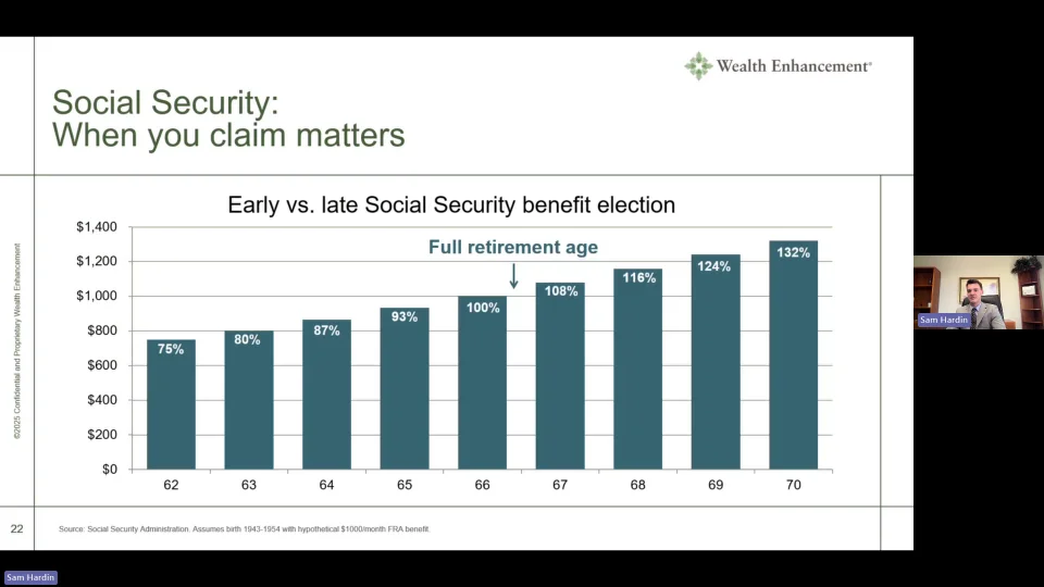 Pre-Retirement Webinar with Sam Hardin - October 2026
