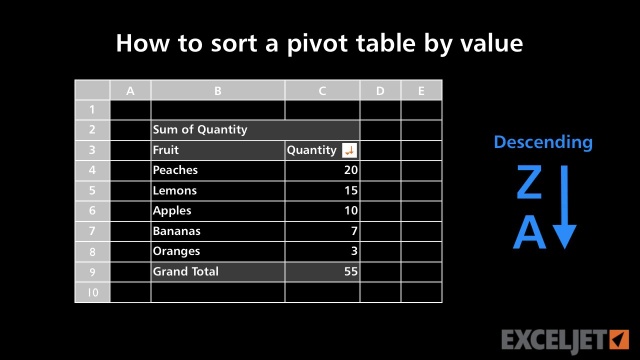 How Do You Sort Data In A Pivot Table By Value