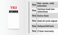 #3 TR Series – Overview (TR)