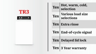TR Series – Overview