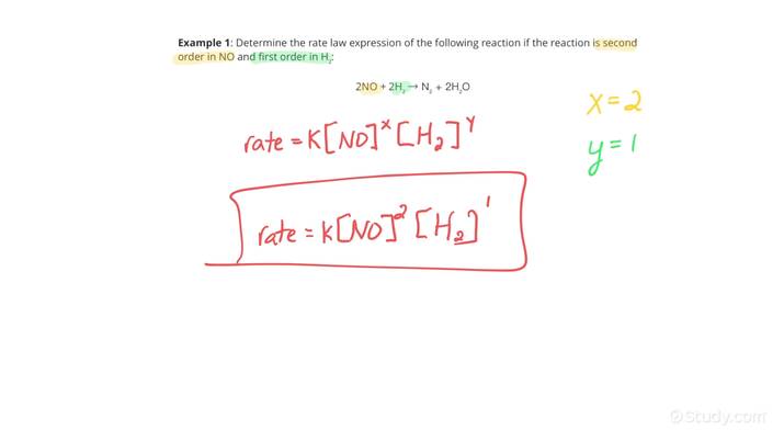 How To Write A Rate Law Expression Given Reaction Order Chemistry 