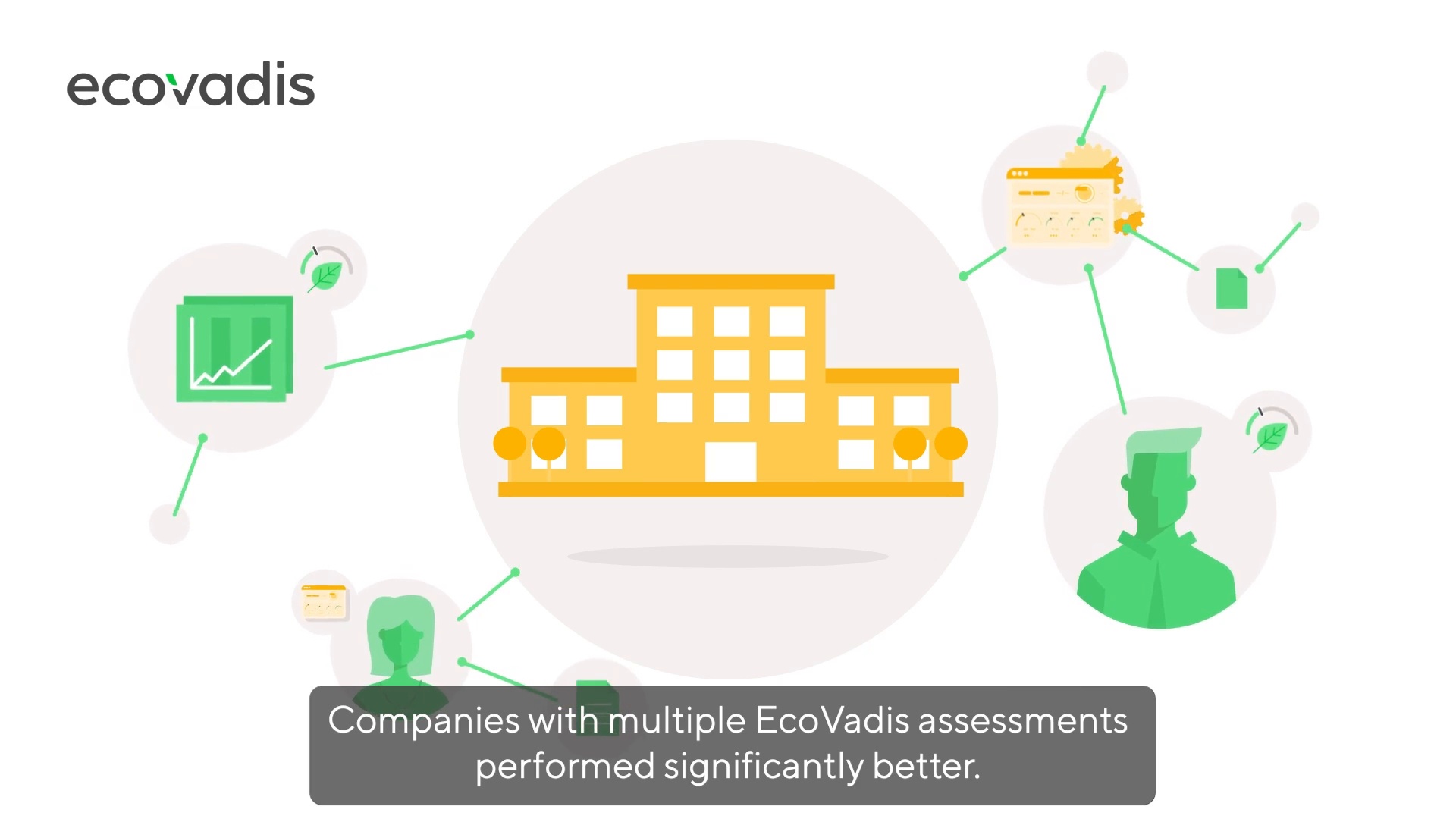 Sustainable Procurement News Ecovadis