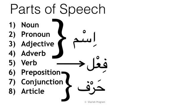 basic-arabic-for-beginners-historyploaty