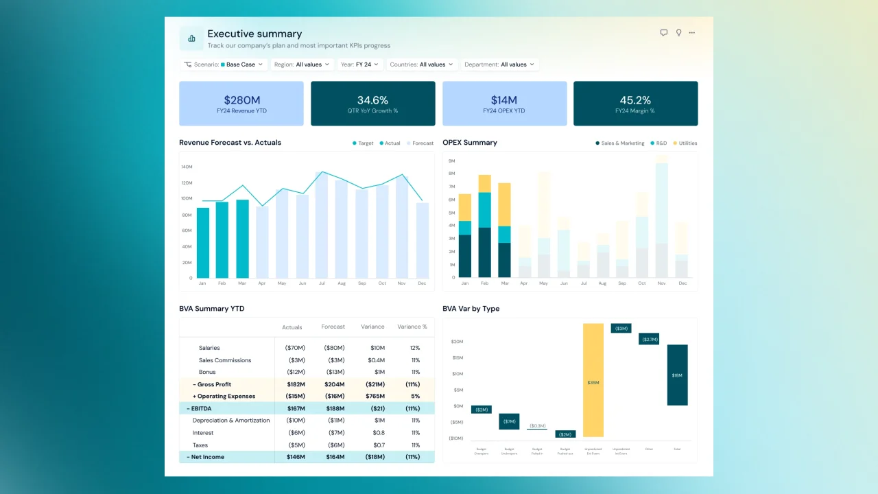 Budget planning and forecasting in Pigment