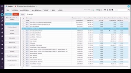 Rebates near miss analysis