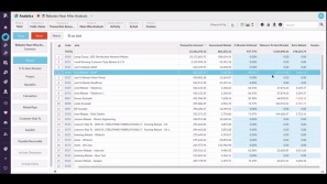 Rebates near miss analysis
